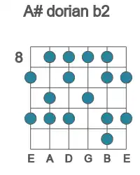 Guitar scale for dorian b2 in position 8